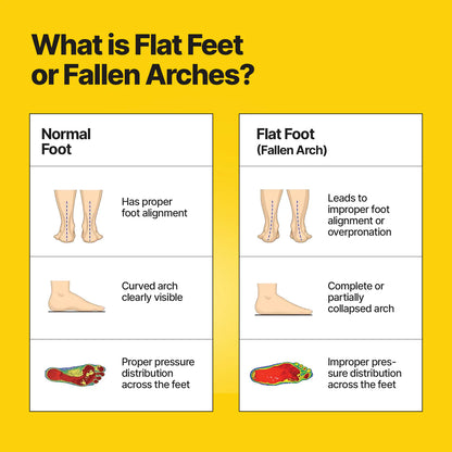 Frido Arch Support Insoles (Semi-Rigid)